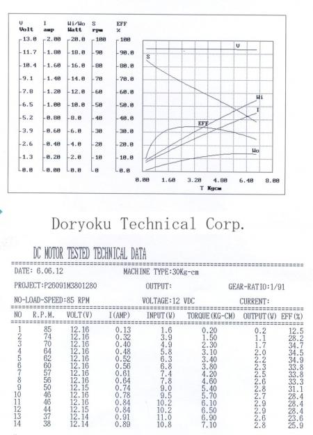 P26091M3801280-85RPM DATASHEET